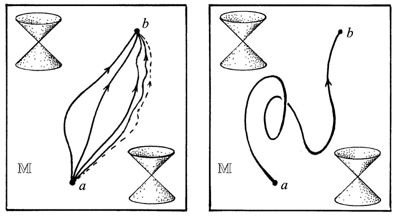 Allowable paths in the path integral