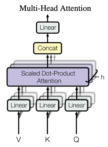 Multi-head attention illustration