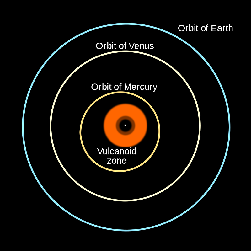 Hypothetical planet Vulcan and its relation to Mercury's precession.