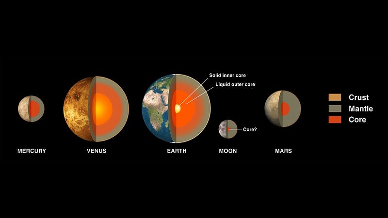 Comparison of terrestrial planets' core structures.