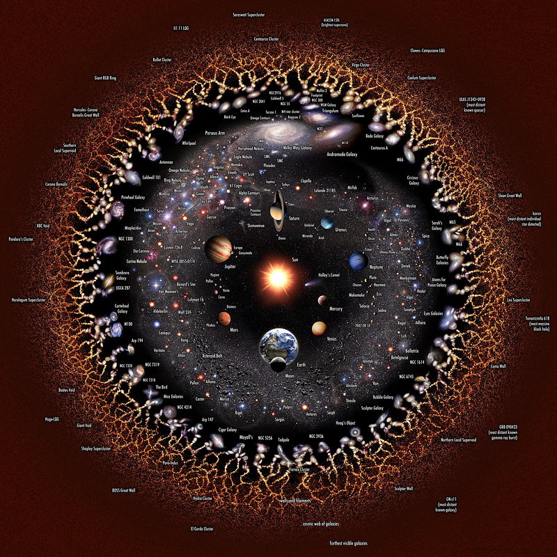 Illustration of cosmic expansion beyond the observable horizon.