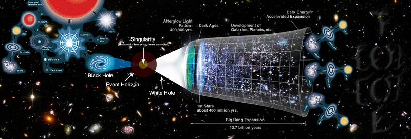 The concept of the multiverse and its implications.